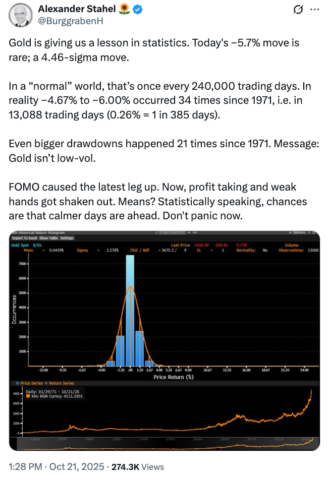 Alexander Stahel post on X (Formla Twitter)