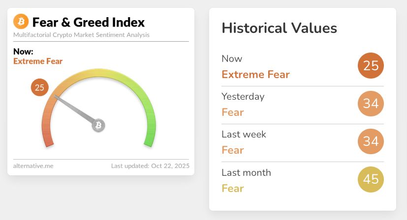 The Crypto Fear & Greed Index.