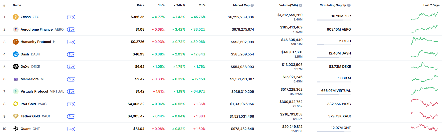 Top 10 privacy cryptocurrencies.