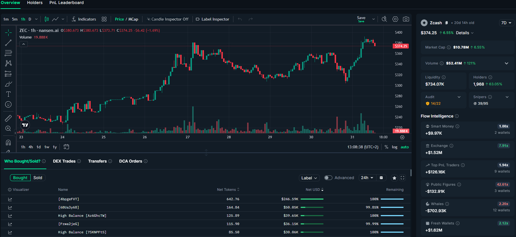 ZEC/USD, 1-year chart.