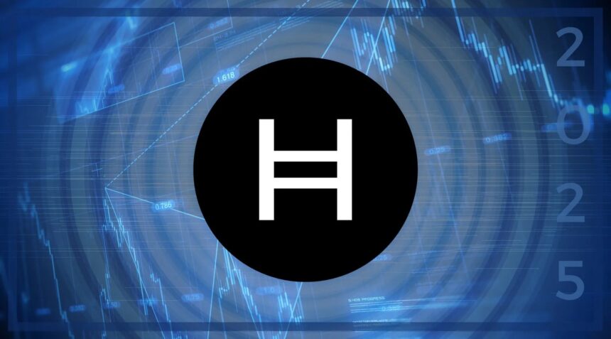 Hedera HBAR price chart showing low Bitcoin correlation