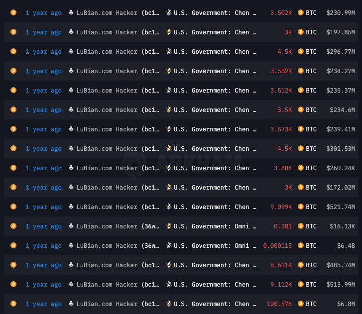 Transactions from “LuBian.com Hacker” addresses to “US Government: Chen Zhi Seized Funds” in July 2024.