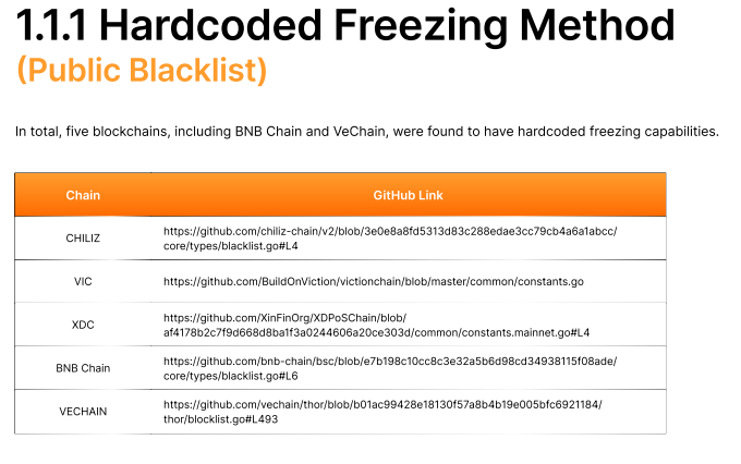 Bybit’s Lazarus Security Lab