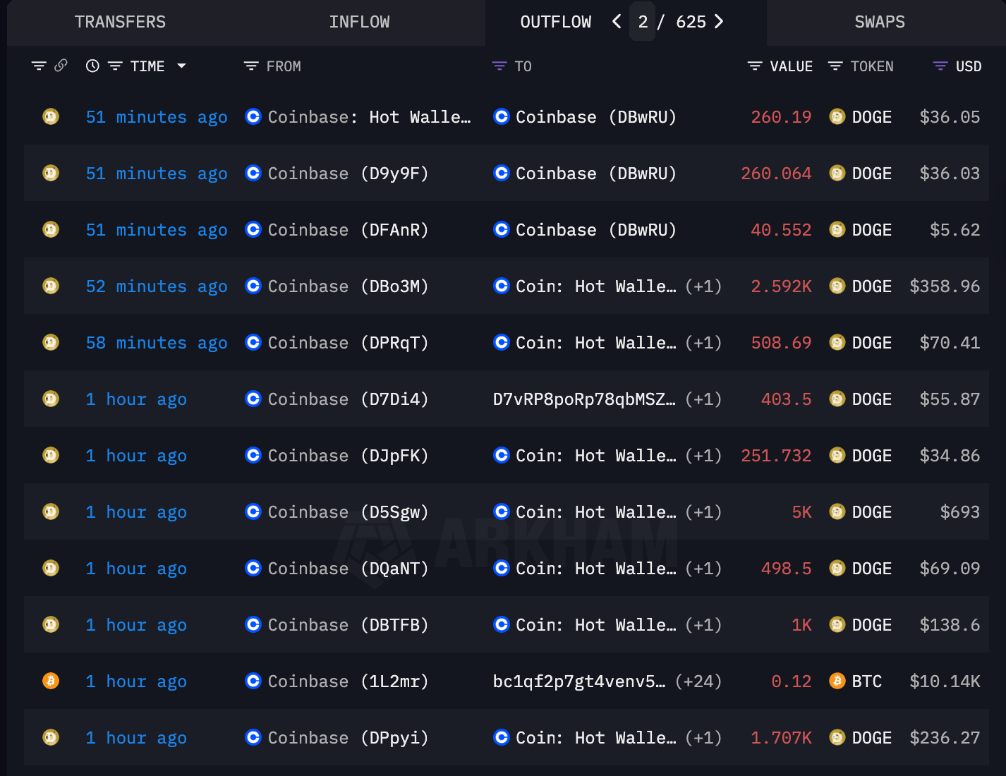 Coinbase shifts funds to other wallets controlled by the exchange.